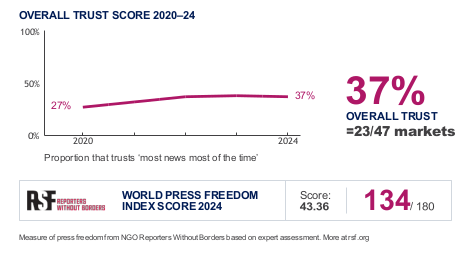 Overall Trust Score 2020-24