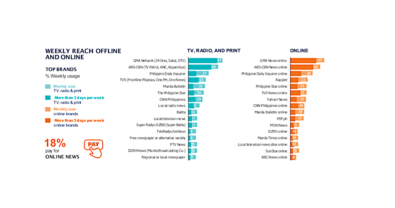 PHILIPPINES COUNTRY REPORT 2024 visual data 5