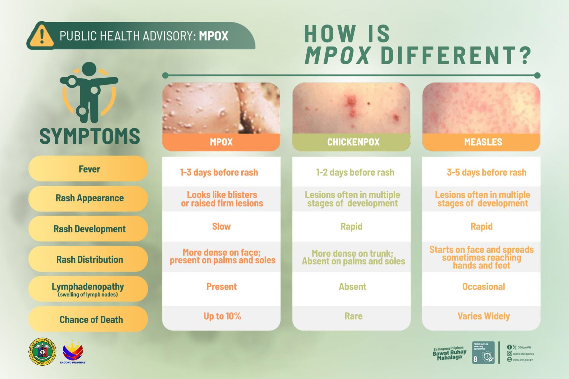 How is mpox different? infographic. Source: Department of Health