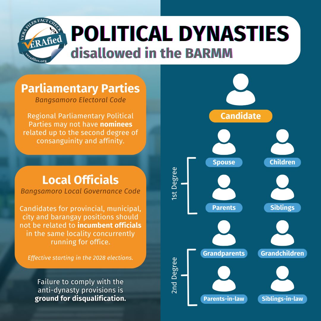 Graphic shows political dynasties disallowed in BARMM