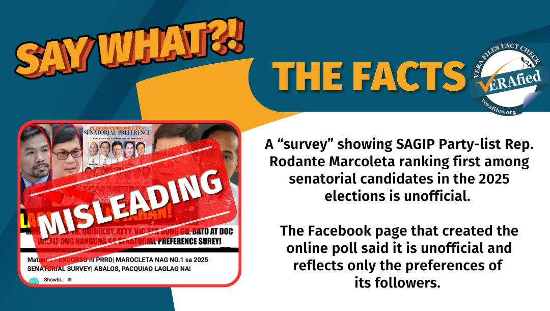 A “survey” showing SAGIP Party-list Rep. Rodante Marcoleta ranking first among senatorial candidates in the 2025 elections is unofficial. The Facebook page that created the online poll said it is unofficial and reflects only the preferences of its followers.