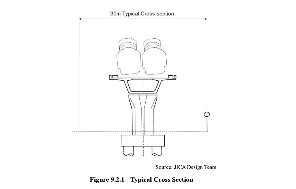 30m Typical Cross Section