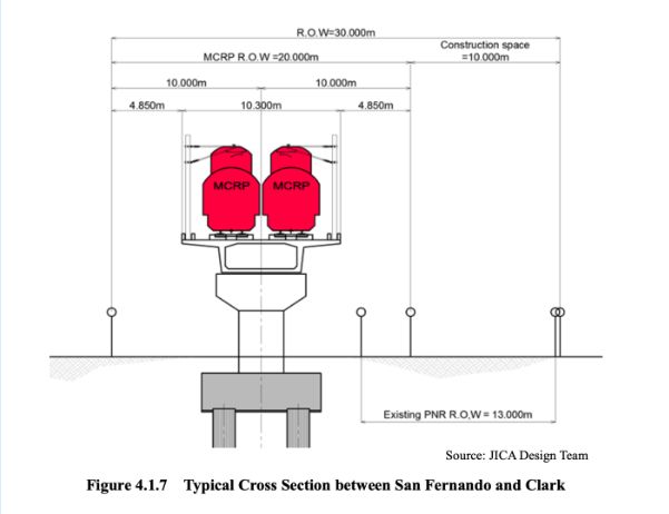 Figure Typical Cross section between San Fernando and Clark