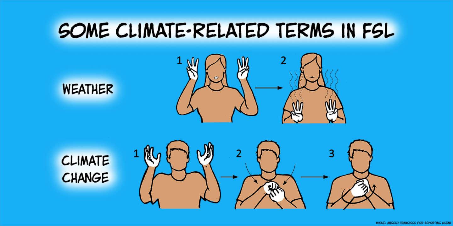 Some climate-related terms in Filipino Sign Language: weather, climate change