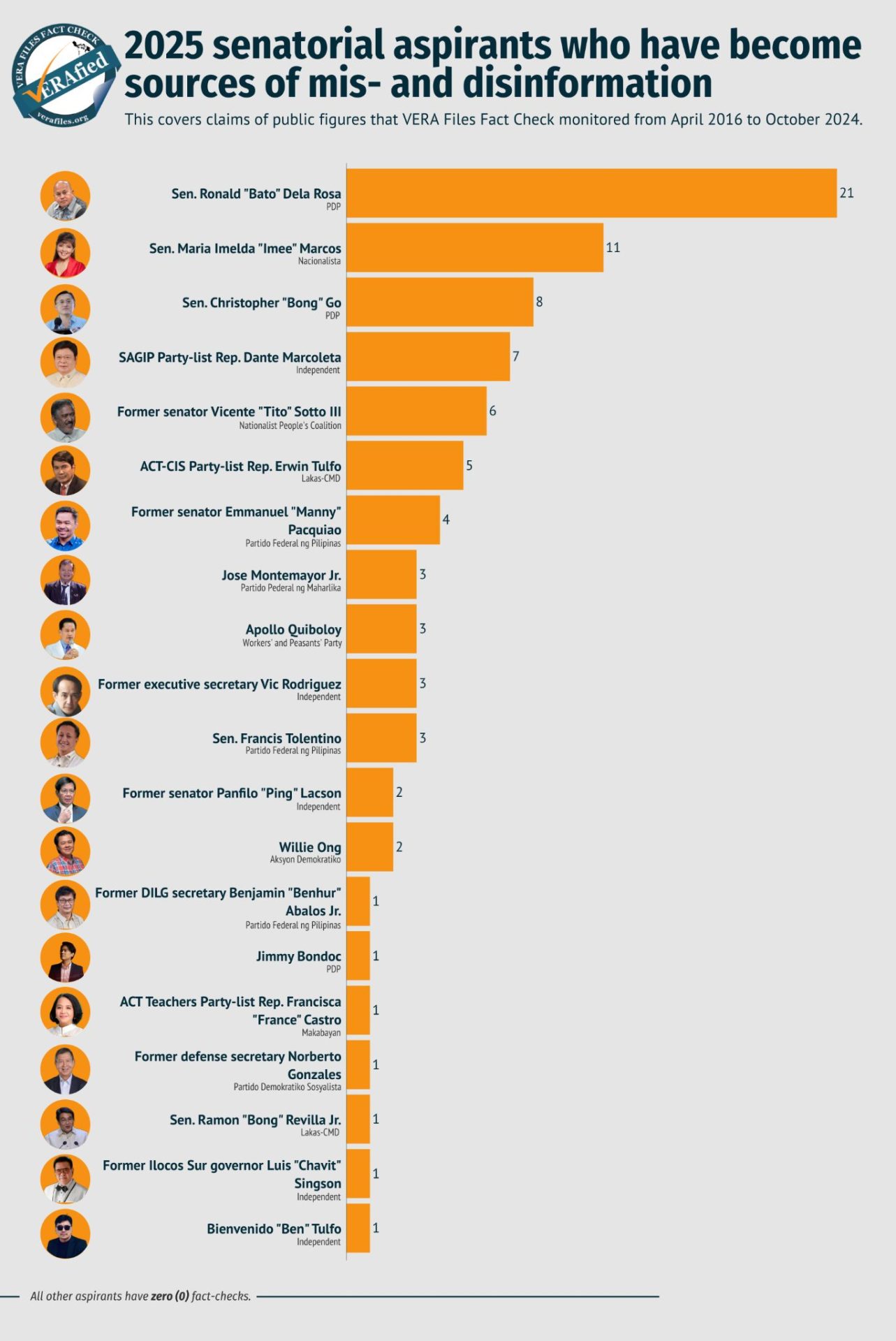 Who among the 2025 senatorial aspirants have been sources of