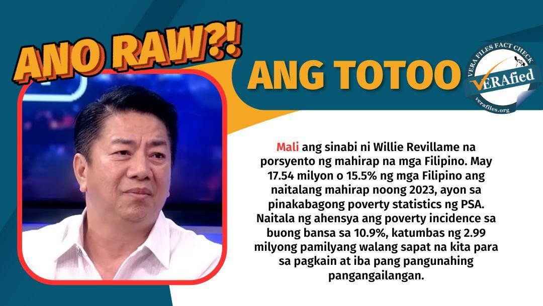 FACT CHECK: Willie Revillame mali sa pagsabi na 94% hanggang 97% ng mga Pilipino mahirap