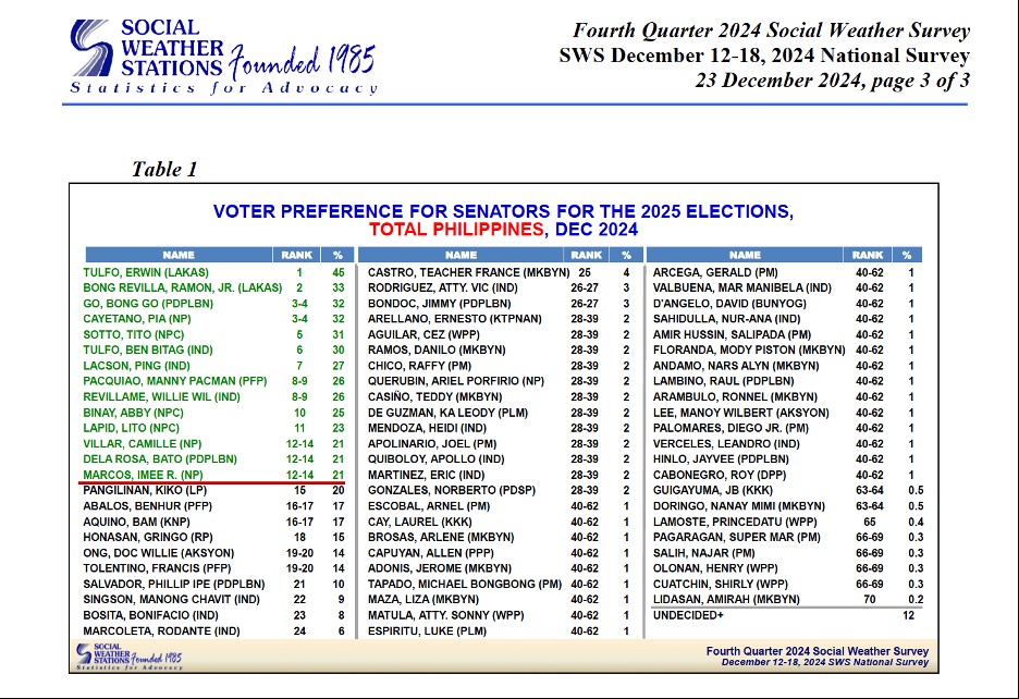 The rise of dark candidates in Philippine elections