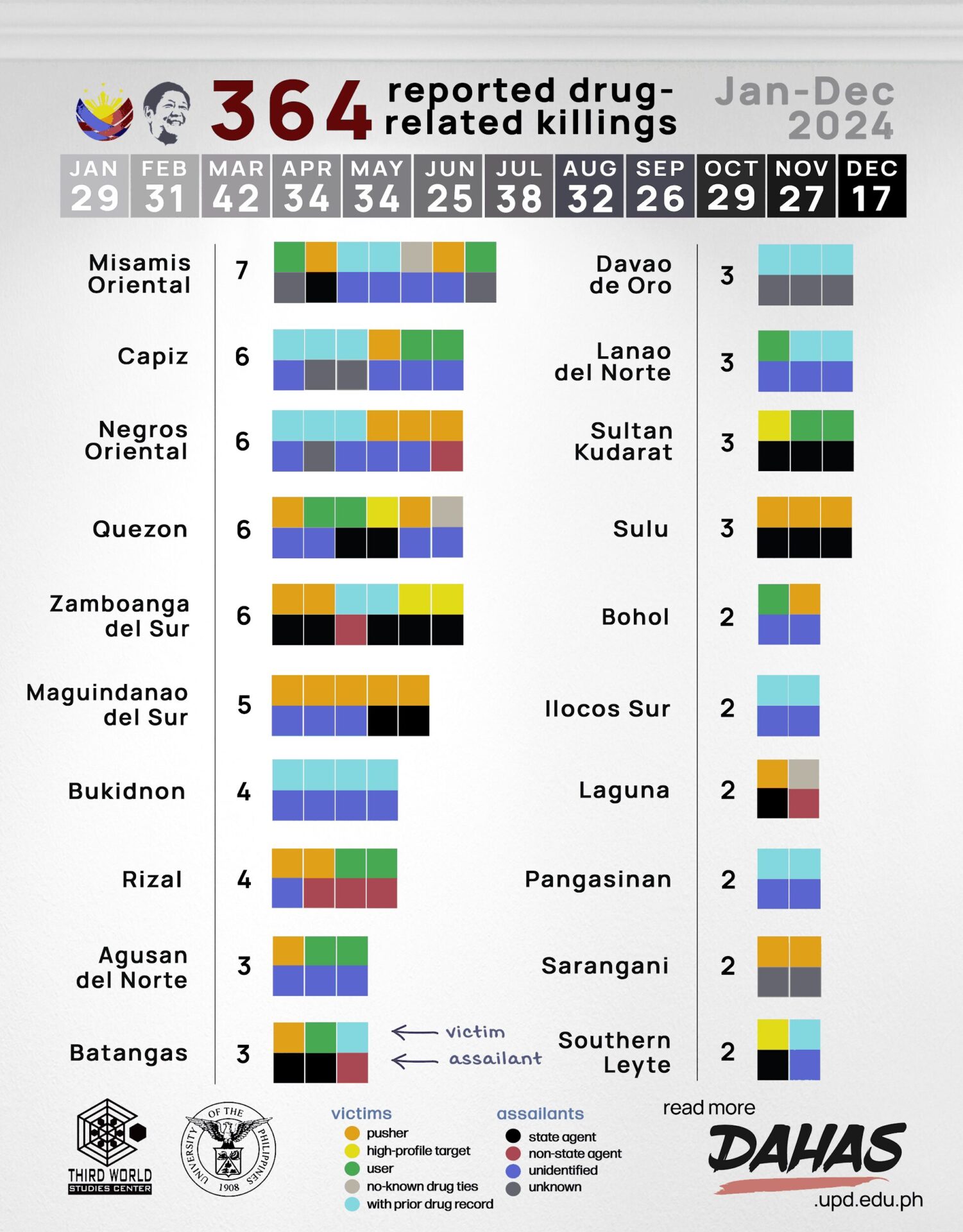 Figure 4c. Reported Drug-Related Killings in the Philippines in 2024 per Province.