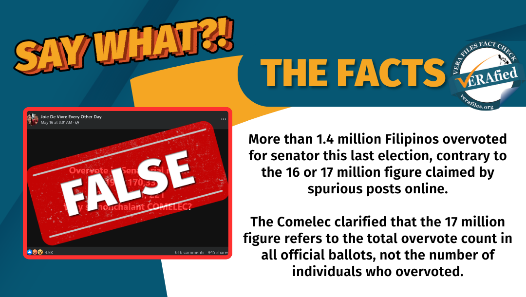 Posts online are claiming that over 17 million Filipinos overvoted on May 12. The Commission on Elections said the actual figure is only 1.4 million.