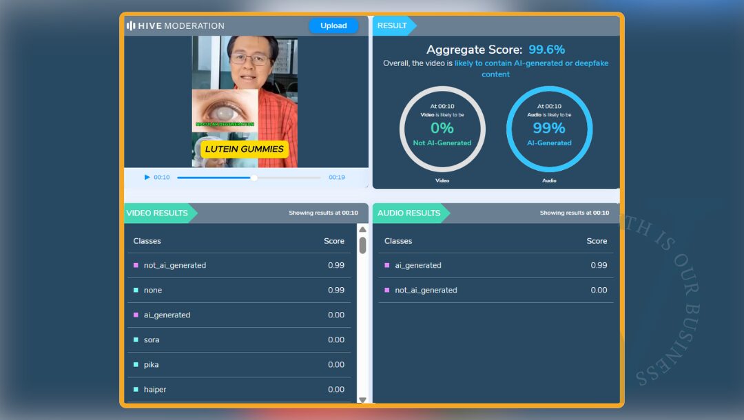 The second clip received the same aggregate score of 99.6%, with its audio also found to be 99% likely AI-generated.