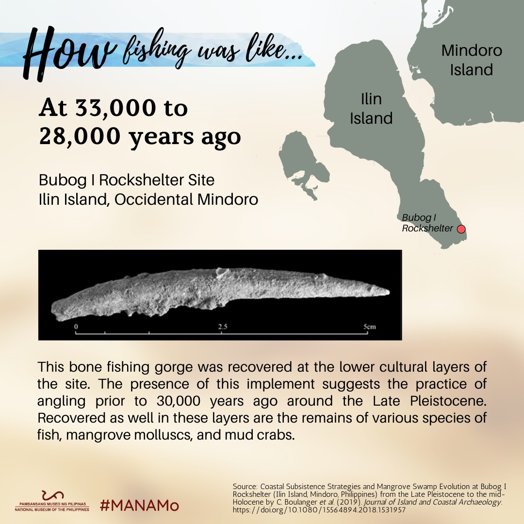Mindoro: Advanced ancient technology in Island Southeast Asia