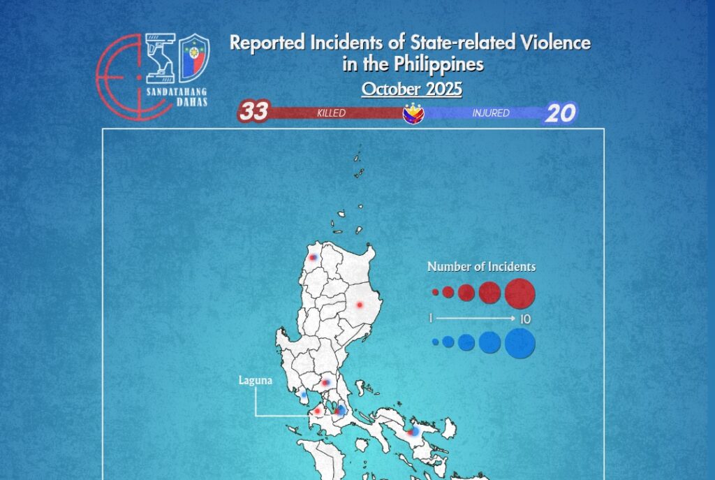 Sandatahang Dahas monitors another sexual molestation case vs 2 GenSan cops in October