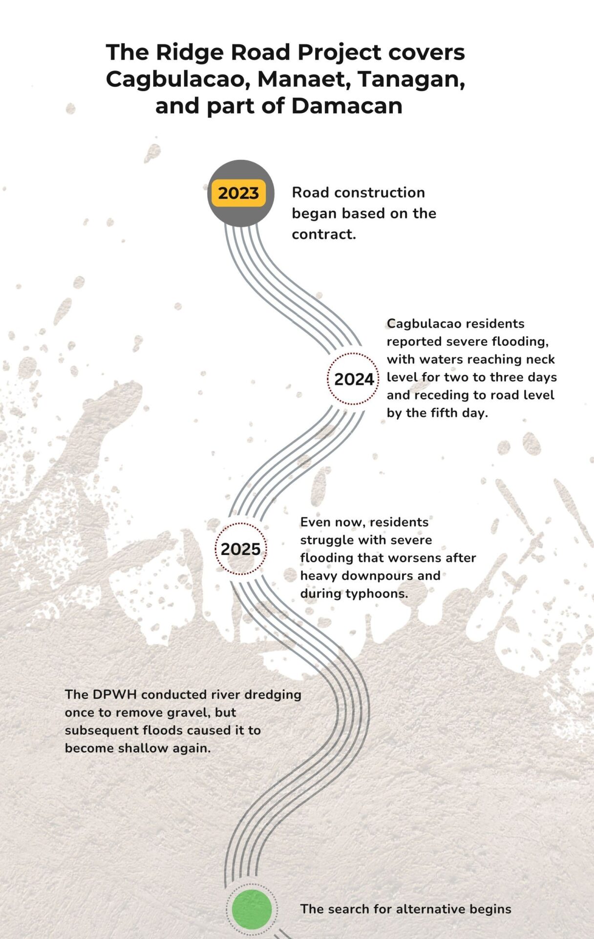 The Ridge Road Project covers Cagbulacao, Manaet, Tanagan, and part of Damacan