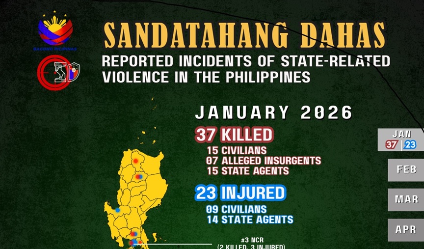 First time in Sandatahang Dahas monitoring: body dumps of state agents