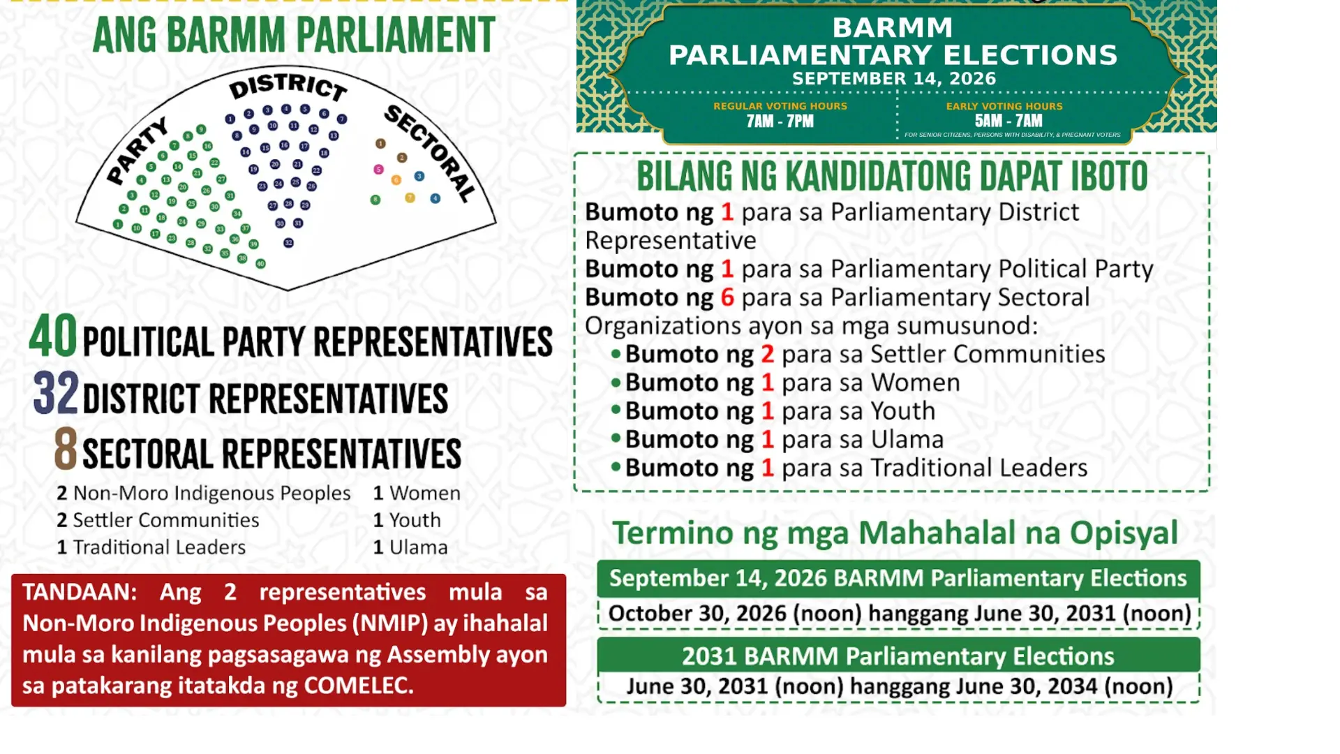 Photo from COMELEC’s Botong Bangsamoro web app.