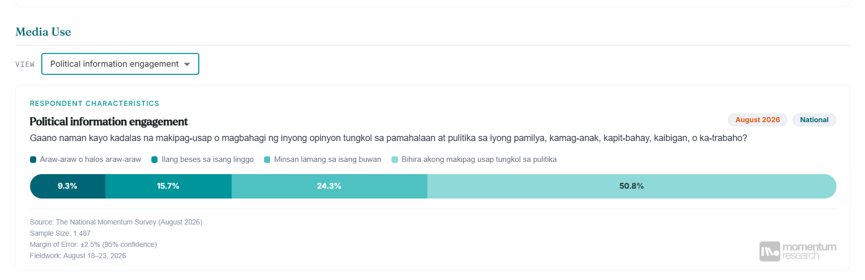 Political Information Engagement