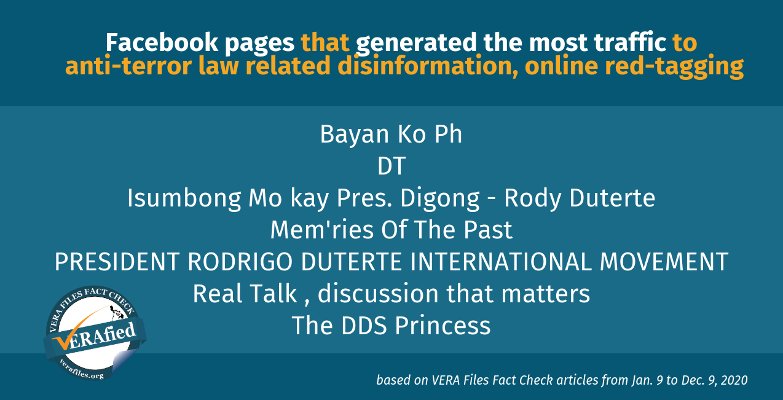 Facebook pages that generated the most traffic to anti-terror law related disinformation, online red-tagging