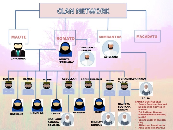 Maute Clan Network.jpg