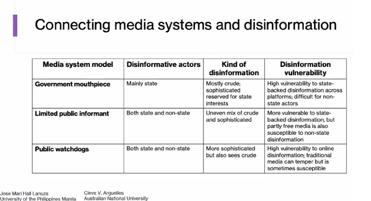 A table showing the disinformation vulnerabilities of different media systems.