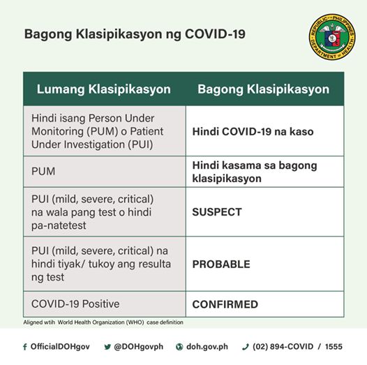 DOH COVID-19 classification