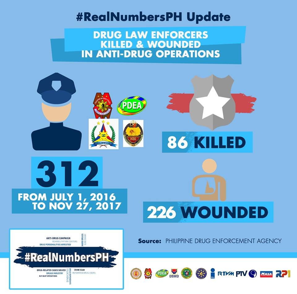 VERA FILES FACT CHECK: Duterte’s grim portrait of war on drugs is not supported by gov’t data