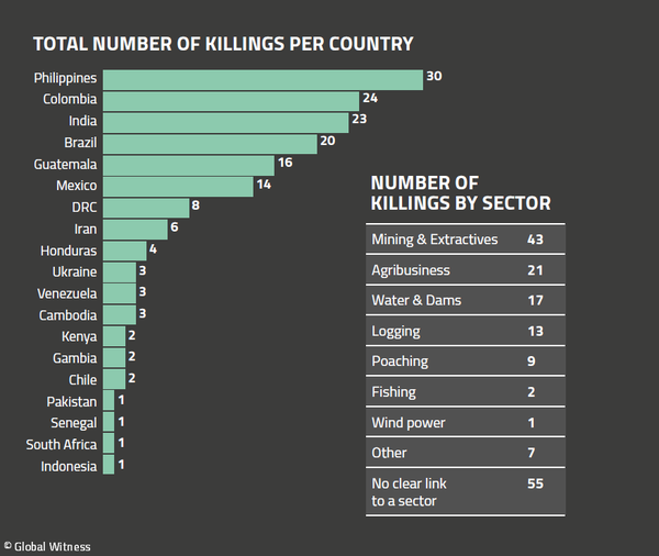 Killings_per_country_chart.png