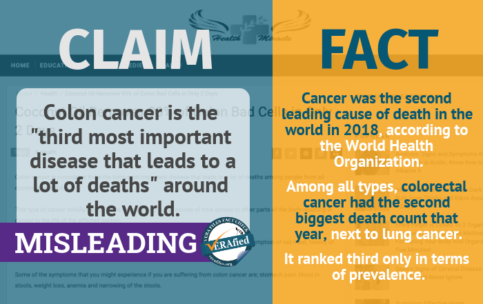 7 MISLEADING: Colon cancer is the ‘third most important disease that leads to a lot of deaths’ around the world. 