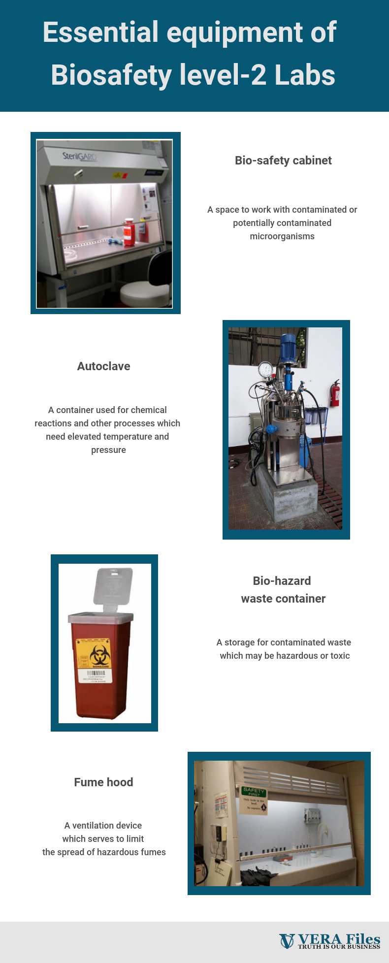 Essential equipment of Biosafety level-2 labs