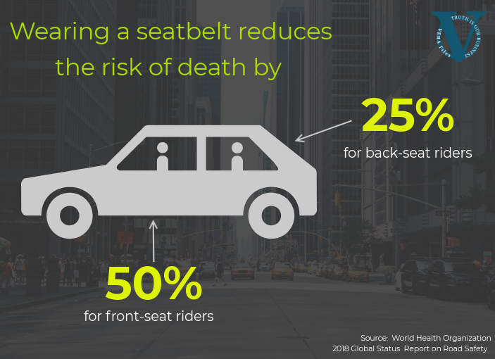 seat-belt-use WHO statistics.png
