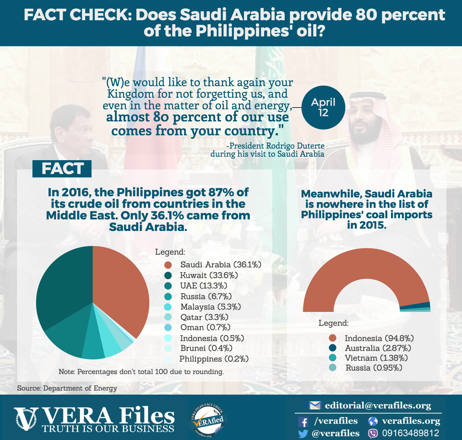 factcheck-saudi-oil.png