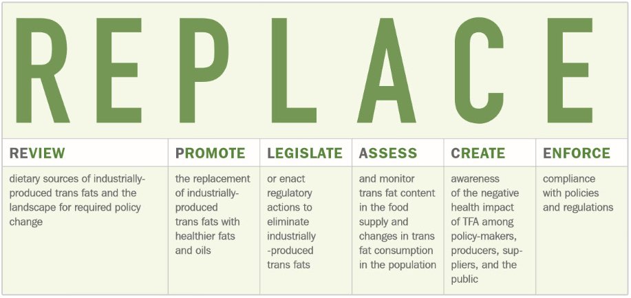 REview Promote Legislate Assess Create Enforce 