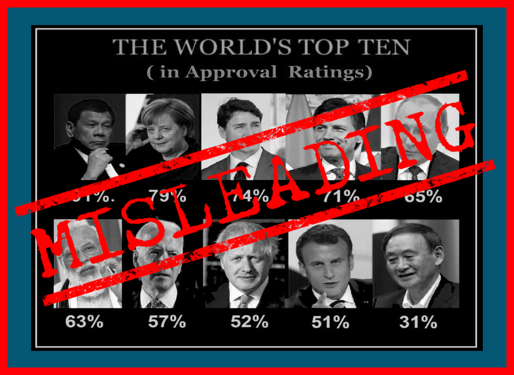 060221-misleading-duterte-world-approval-ratings_web-copy.png