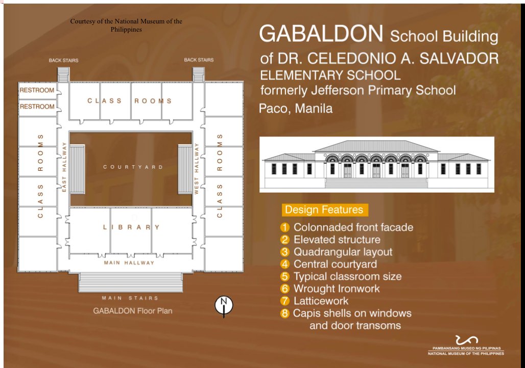 Dr Celedonio A Salvador Elementary School floor plan. Photo courtesy of the National Museum of the Philippines.