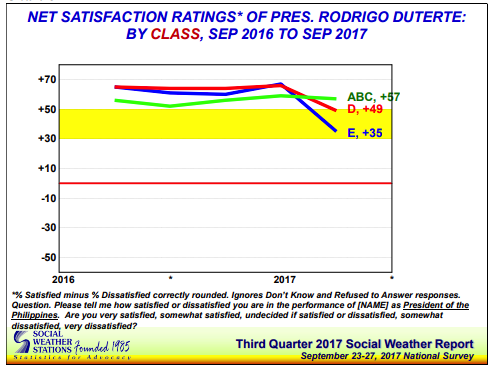 Net Satisfaction Rating by class Sep2017.png