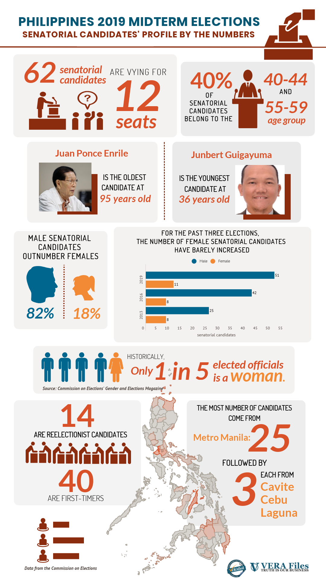 ls-copy-copy-2019-voters-profile.png