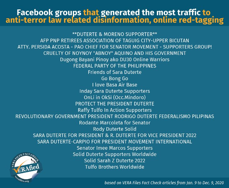Facebook groups that generated the most traffic to anti-terror law related disinformation, online red-tagging