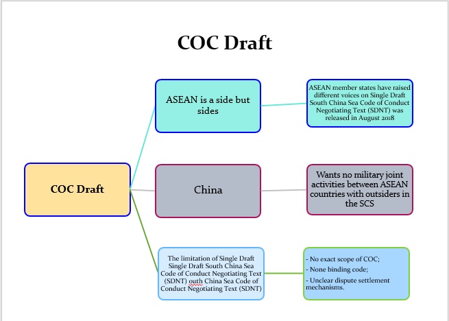 ASEAN unlikely to conclude ‘meaningful’ COC in South China Sea  – Vietnamese academic