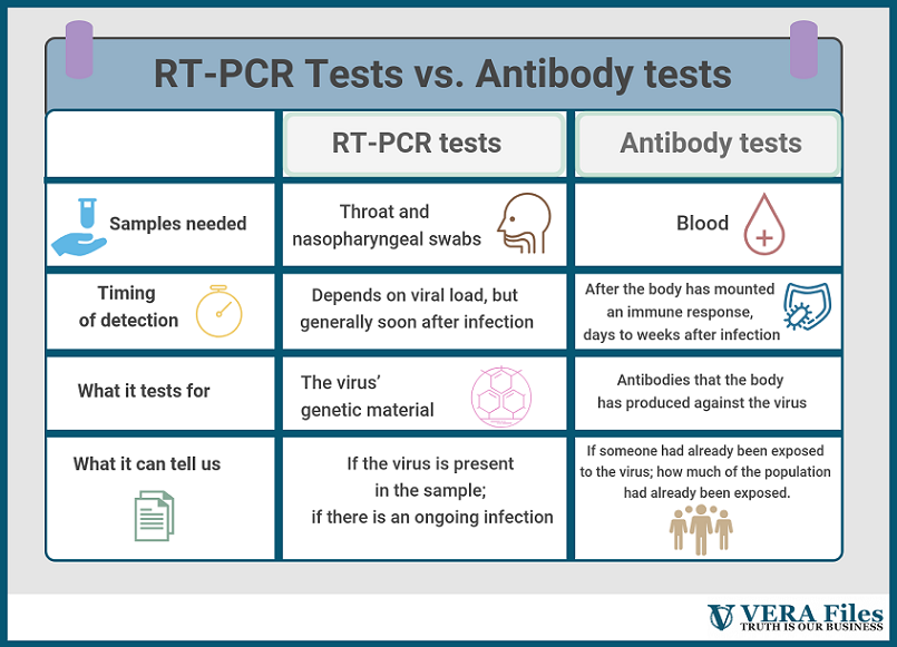 RT-PCR test vs antibody test.png