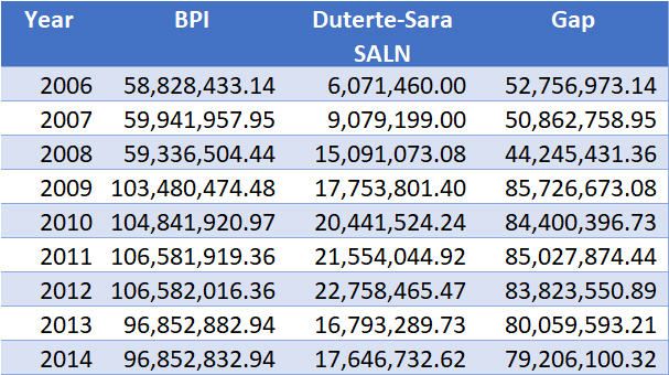 4_Discrepancy between BPI accounts and SALN.jpg