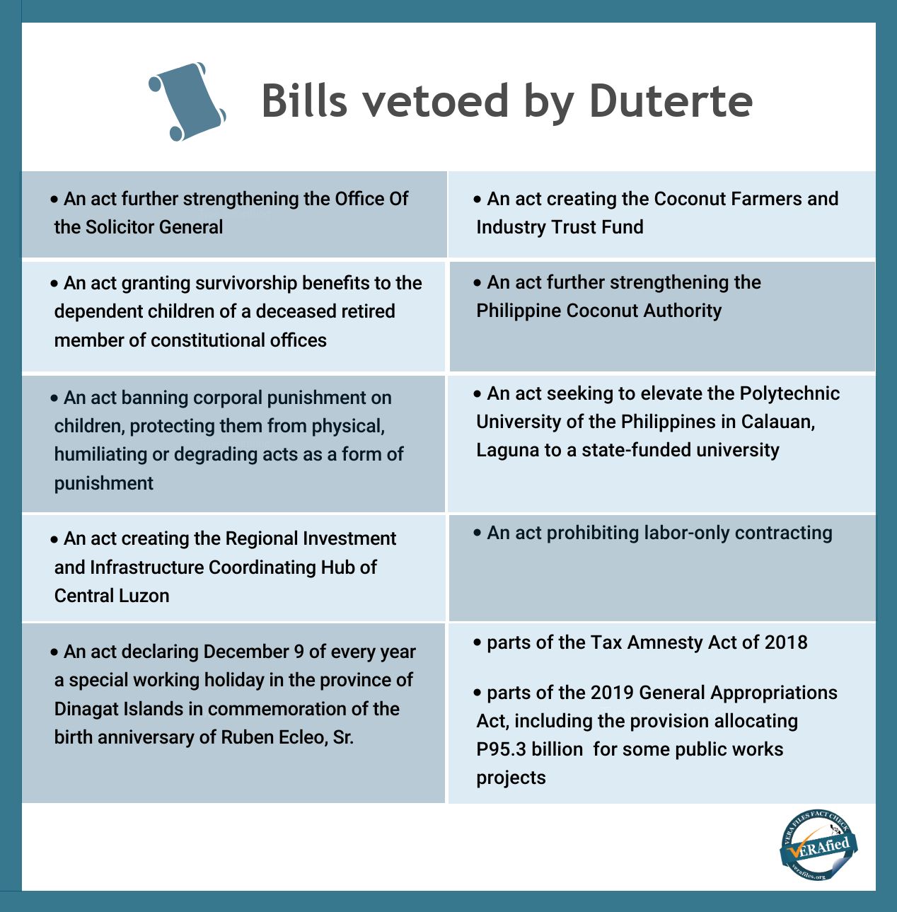 veto bill