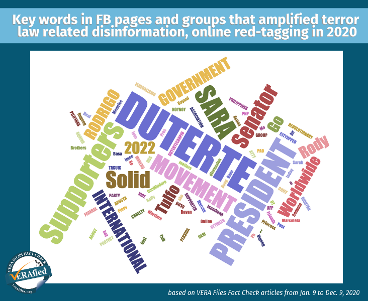 Infographic: Keywords in FB pages and groups that amplified terror law related disinformation, online red-tagging in 2020