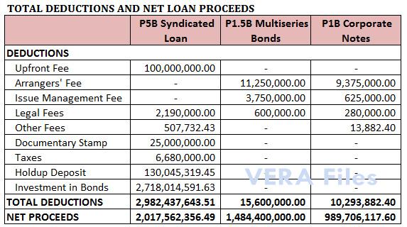 P5B Loan Disadvantageous Terms