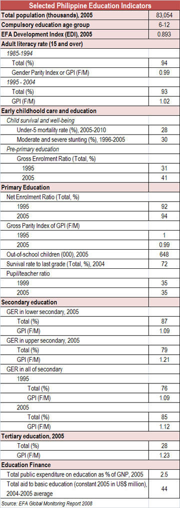 RP Education Statistics