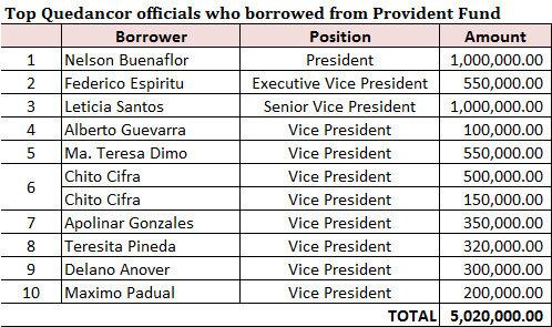 Provident Fund Borrowers