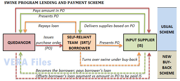 Swime Program Lending Scheme