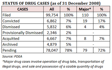 RP drug cases